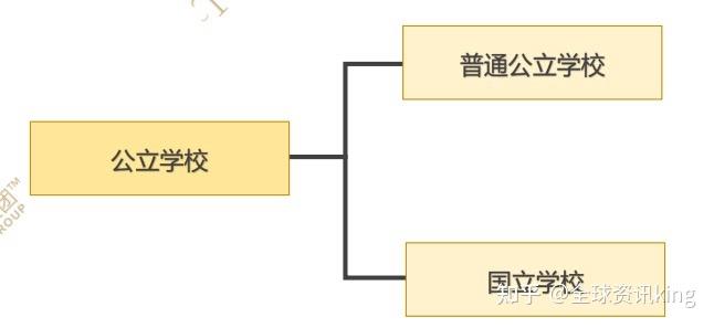 日本教育制度 - 知乎