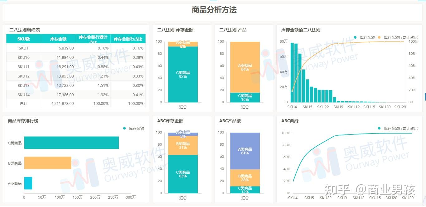 库存数据分析指标有哪些，怎么分析？ - 知乎