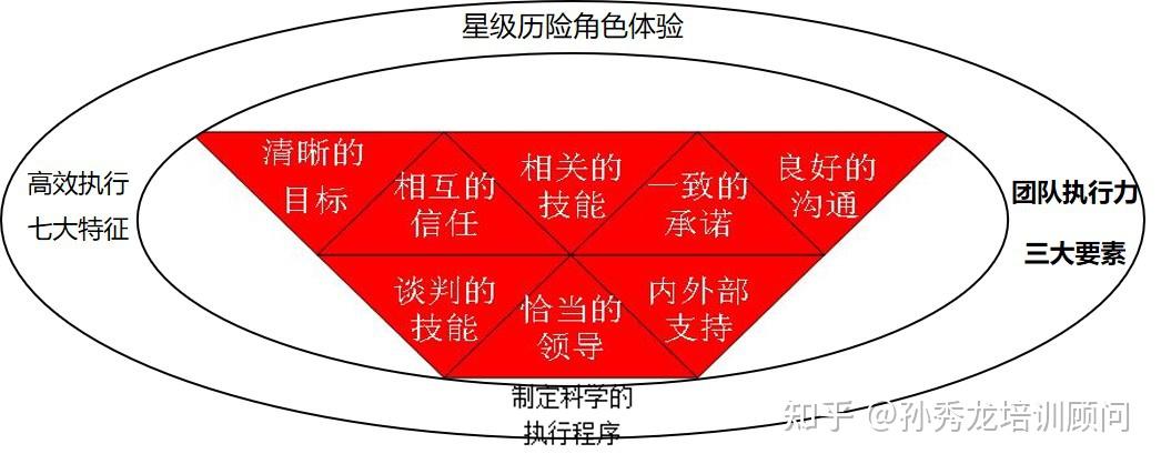 和解決問題的能力05 強化個人與個人與部門高效溝通與協同增效05