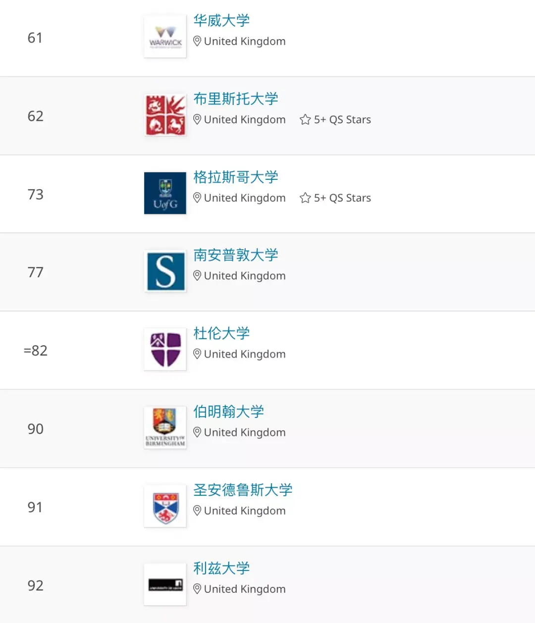 2022qs世界大學排名發佈mit10連冠英國排名整體上升中國大陸高校創造