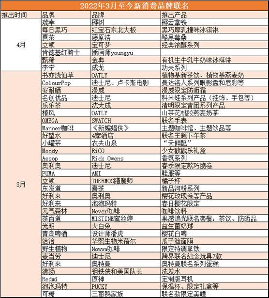 越联名越出名？联名营销方式方法解析及案例分享 - 知乎