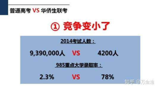 关于华侨生联考的那些事