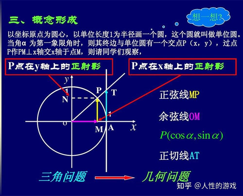 拋物運動三角函數自變量單位圓因變量