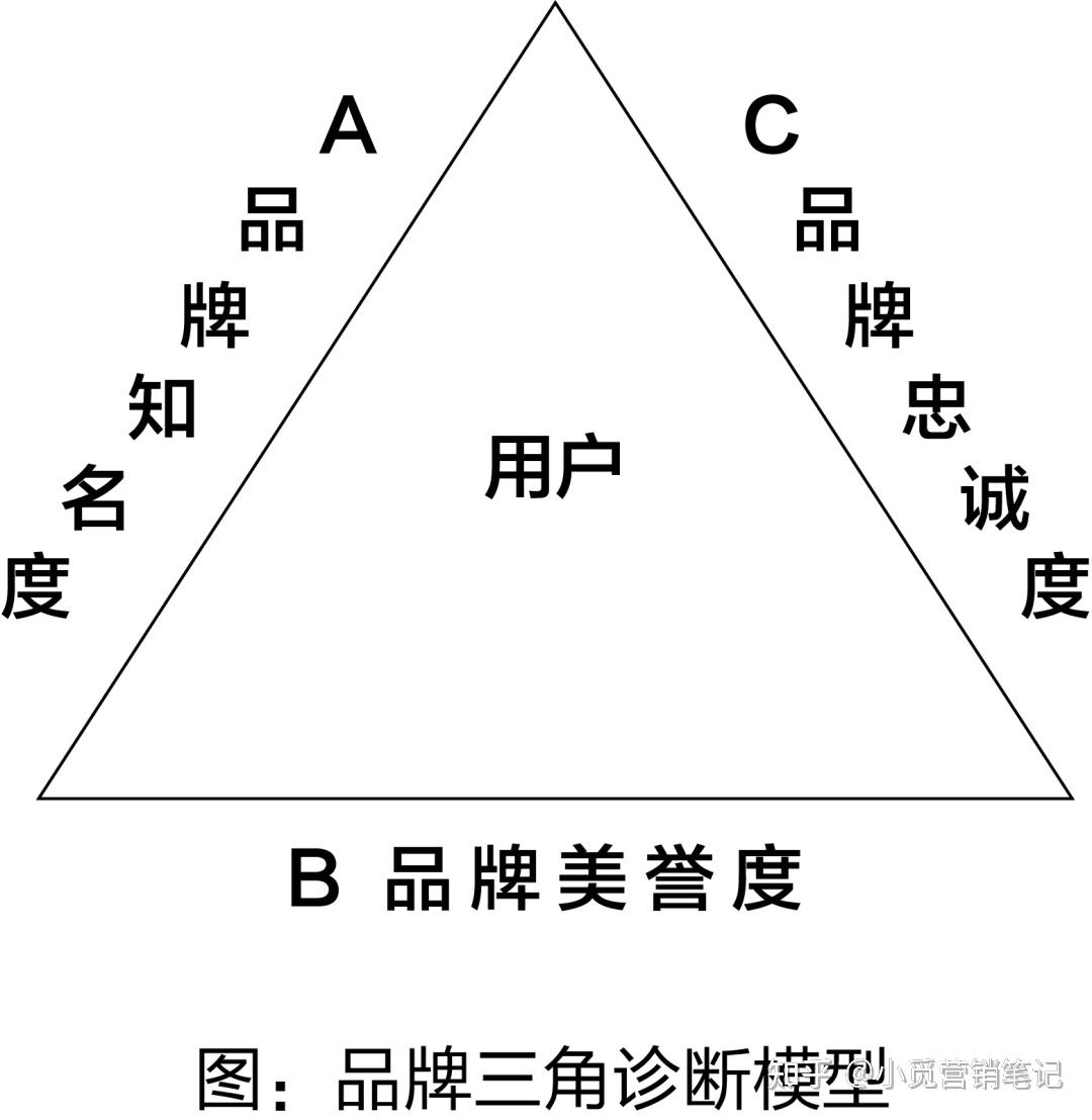 品牌公式在这里让你知道怎么做才可以美容品牌效益放大化