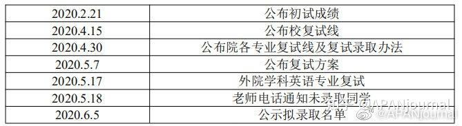 由於去年受疫情影響,複試時間延後,請關注19年及之前的相關時間點:1.