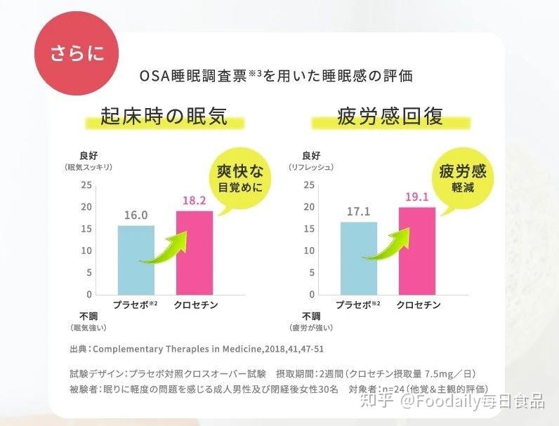 02 來自藏紅花的秘密,揭開助眠試紙條的神秘面紗