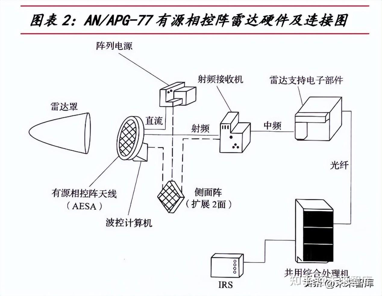 相控阵雷达的核心图片