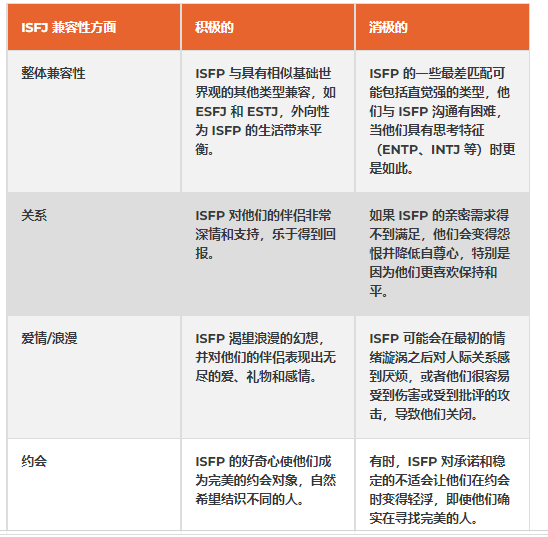 ISFP 兼容性：人际关系、爱情、浪漫和约会 - 知乎