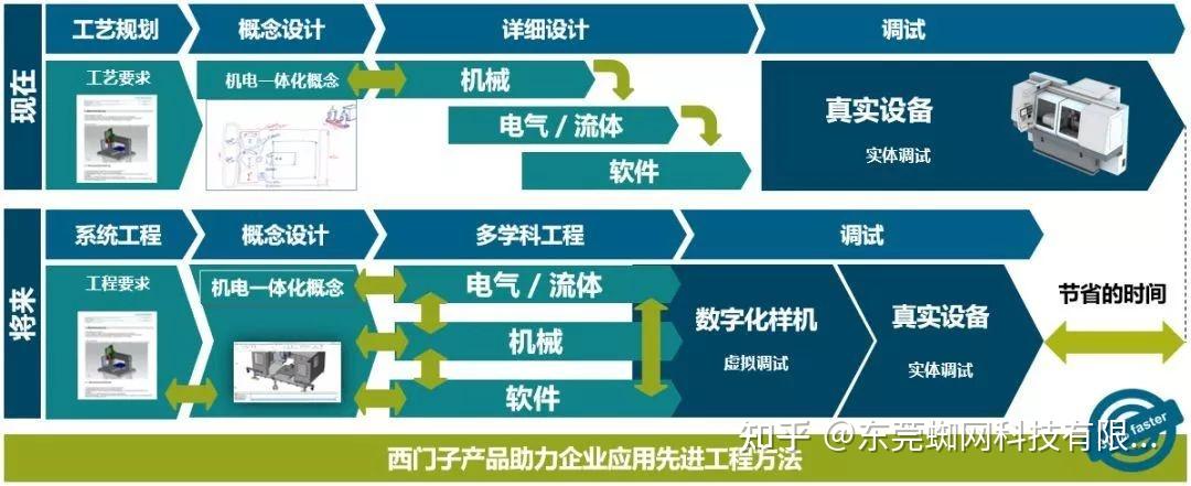 电子产品设计：创新与未来的交汇