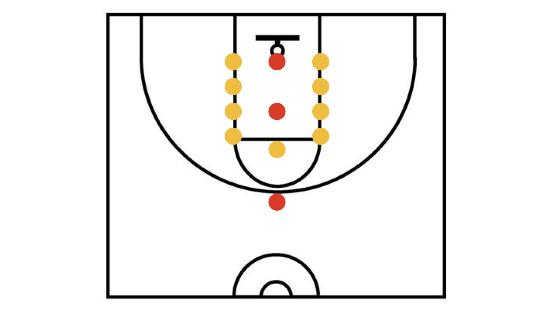增加三分球点位的设置其实有些鸡肋,毕竟国内的场子