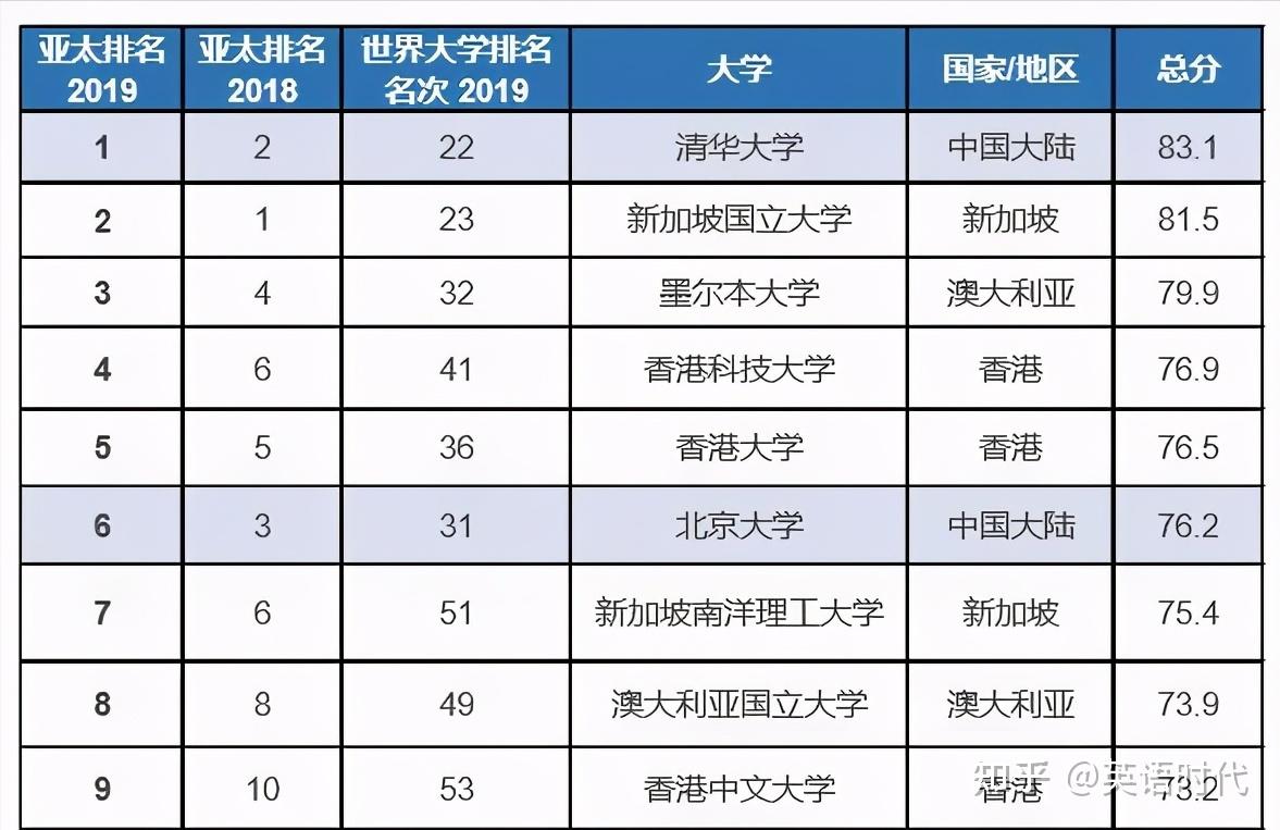 香港大學相當於內地什麼層次的高校? - 知乎