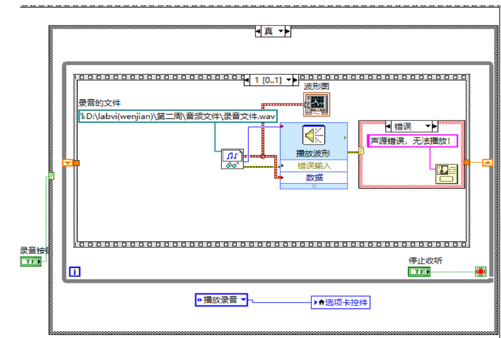 關於labview製作音樂播放器