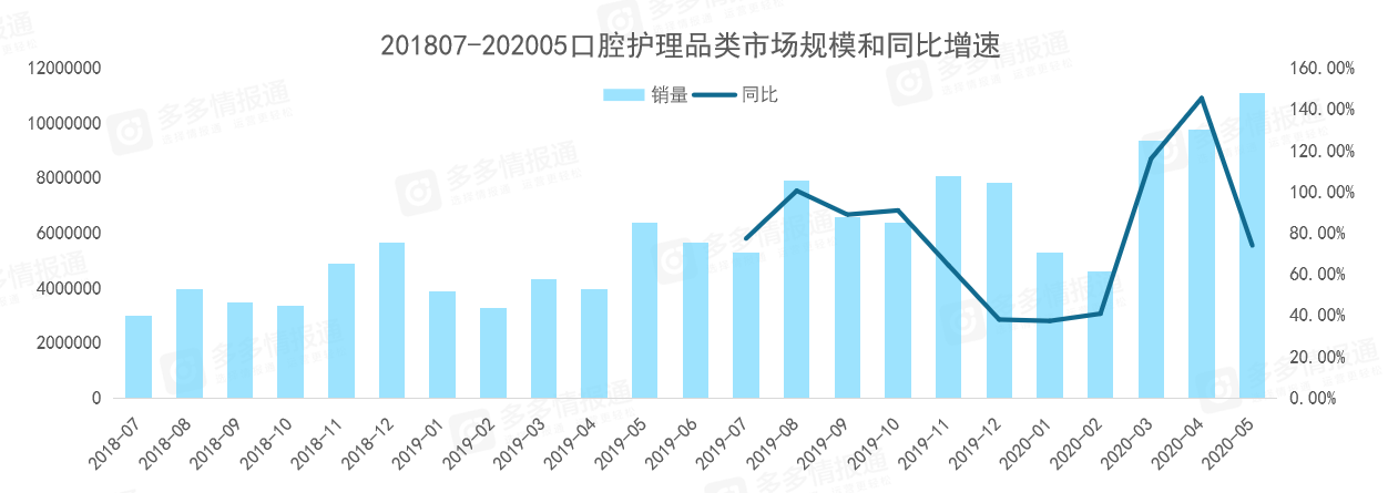 多多参谋:拼多多口腔护理消费分析数据报告 - 第1张 - 多多参谋 多多参谋:拼多多口腔护理消费分析数据报告 - 第1张