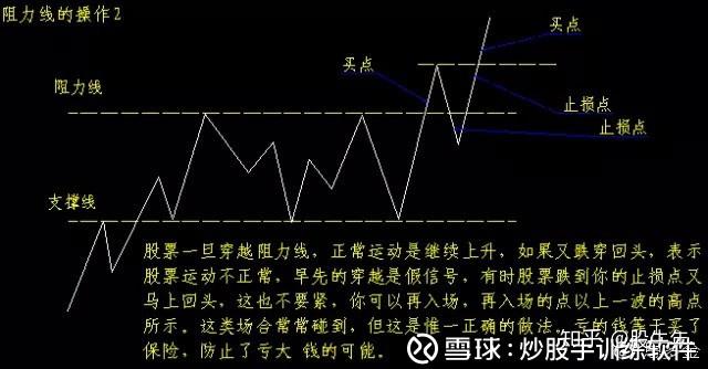 讀懂黃金分割線輕鬆判斷個股支撐位及壓力位