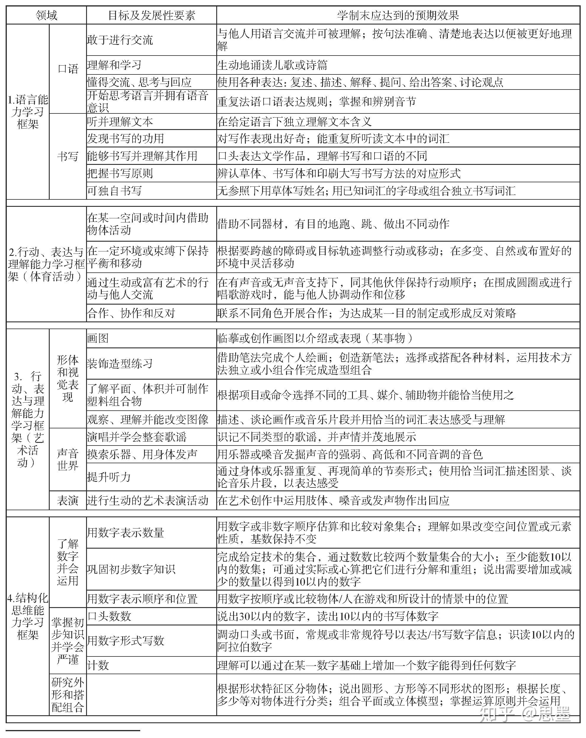 法国学前教育的实践理据与价值负载《母育学校教学大纲 知乎