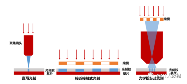 技术前沿:微纳直写光刻技术(PCB\IC\OLED) - 知乎