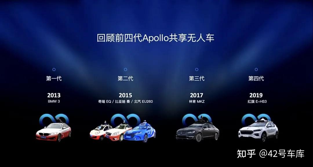 48 万的 Robotaxi 会成为百度 Apollo 的破局之道吗? - 知乎