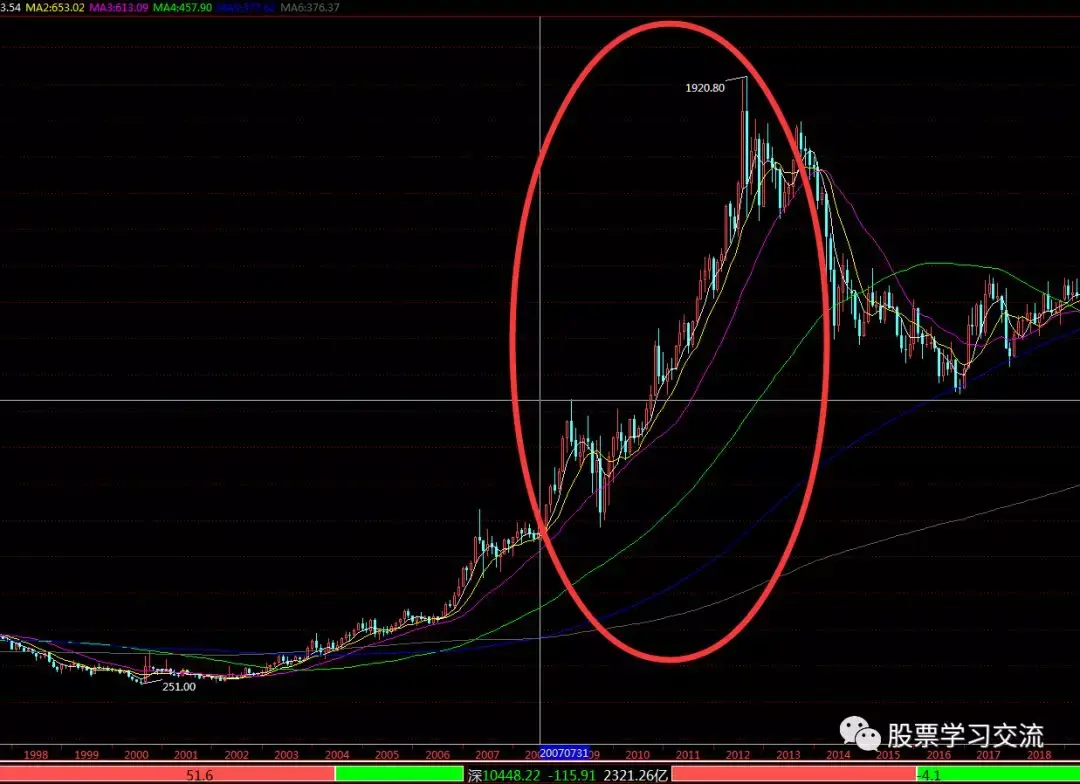 总体来2008年经济危机美元指数下跌,股市暴跌,由于避险需求黄金白银