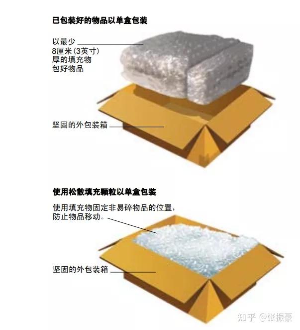 国际快递常见包装指南!
