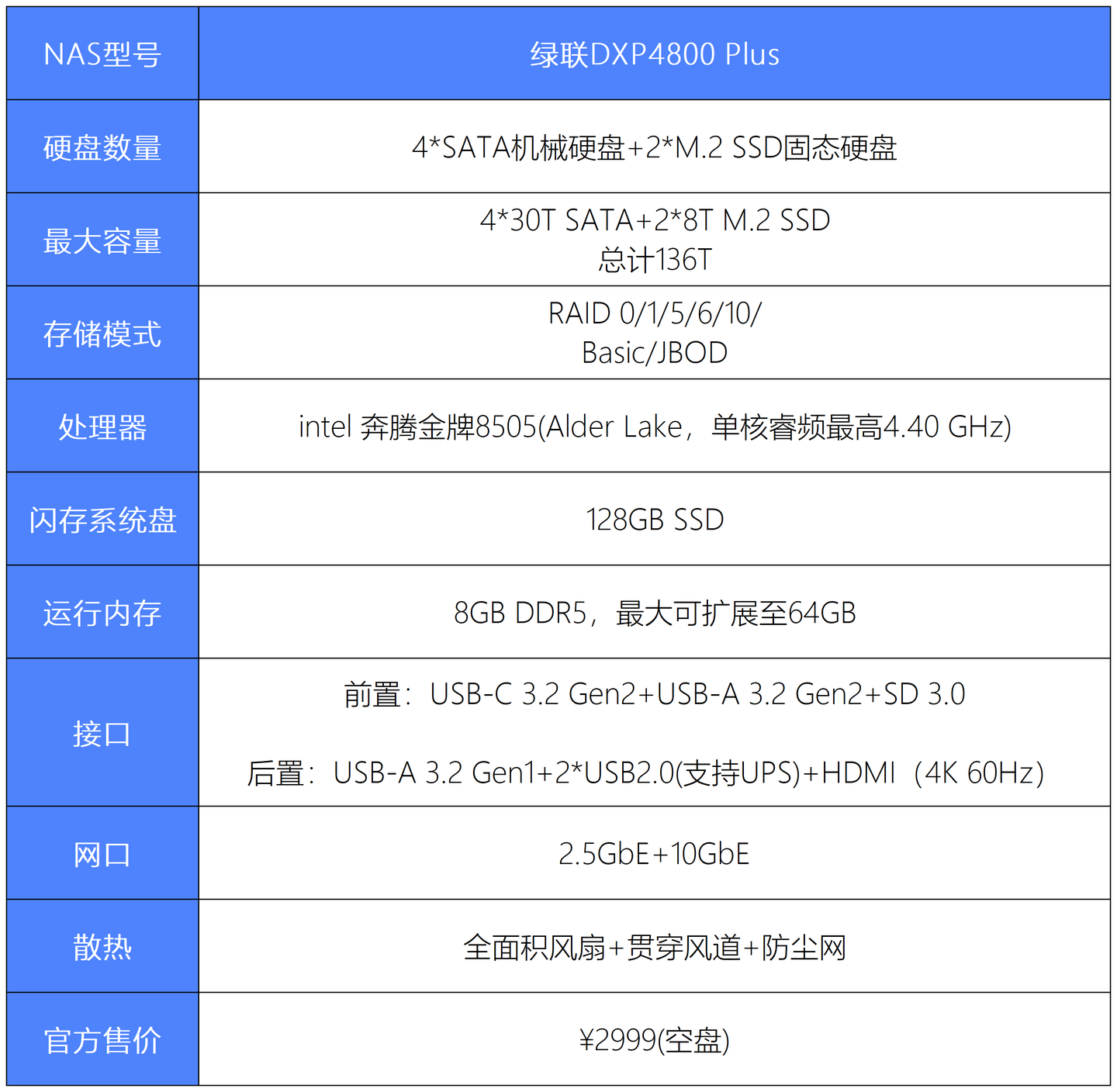 NAS到底是极客还是大众产品?记一次给小白用户配置NAS的经历|顺便绿联DXP 4800 Plus评测 - 知乎