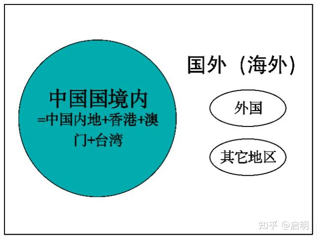 内地/大陆/境内/境外/外国/国外/海外这些词的区别 - 知乎