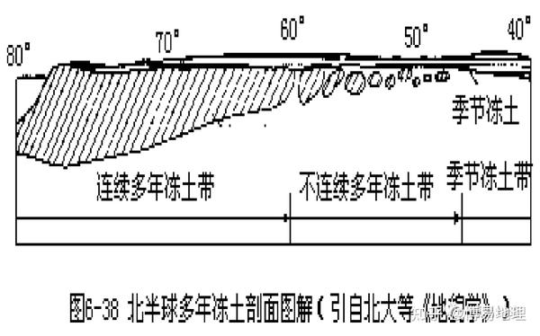 地理小常识:冻土与冻土地貌 - 知乎