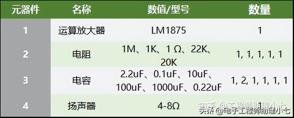 LM1875是什么芯片?LM1875参数+3个LM1875功放电路，一文带你搞定 - 知乎