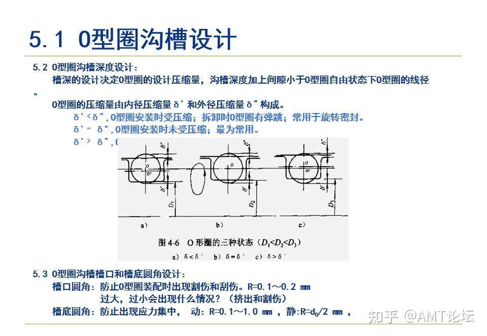 O型密封圈结构设计规范 - 知乎