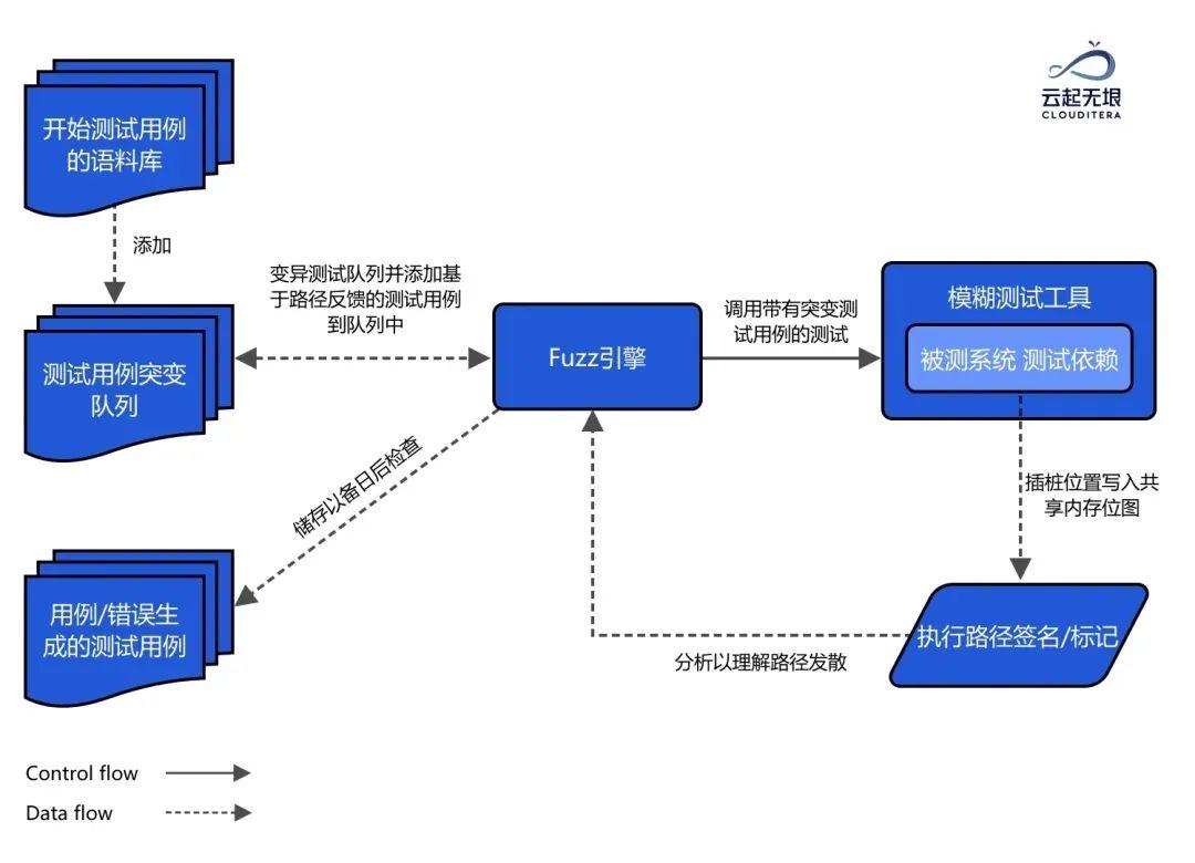 探索模糊逻辑在工业自动化领域的潜力