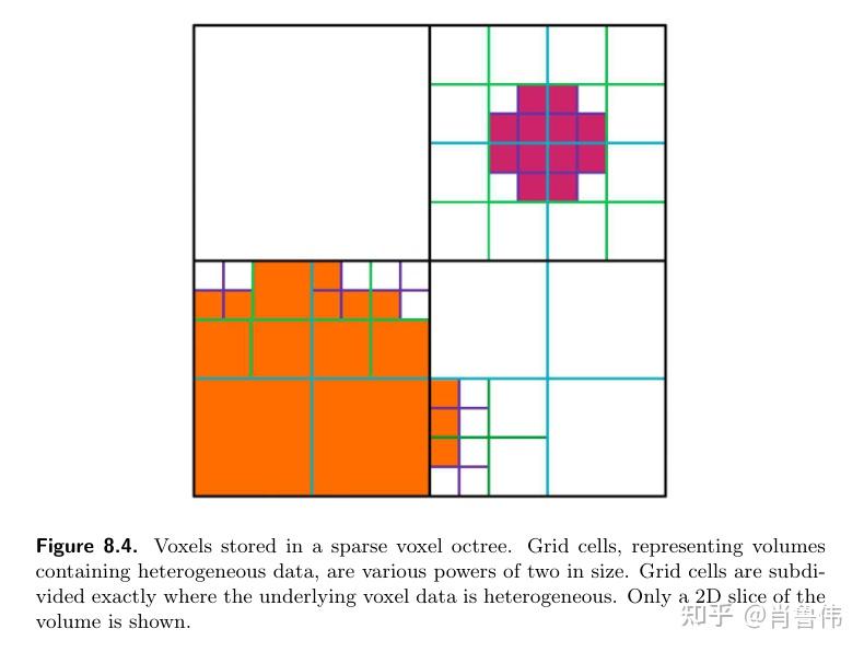 Real-Time Ray Tracing of Large Voxel Scenes（1） - 知乎