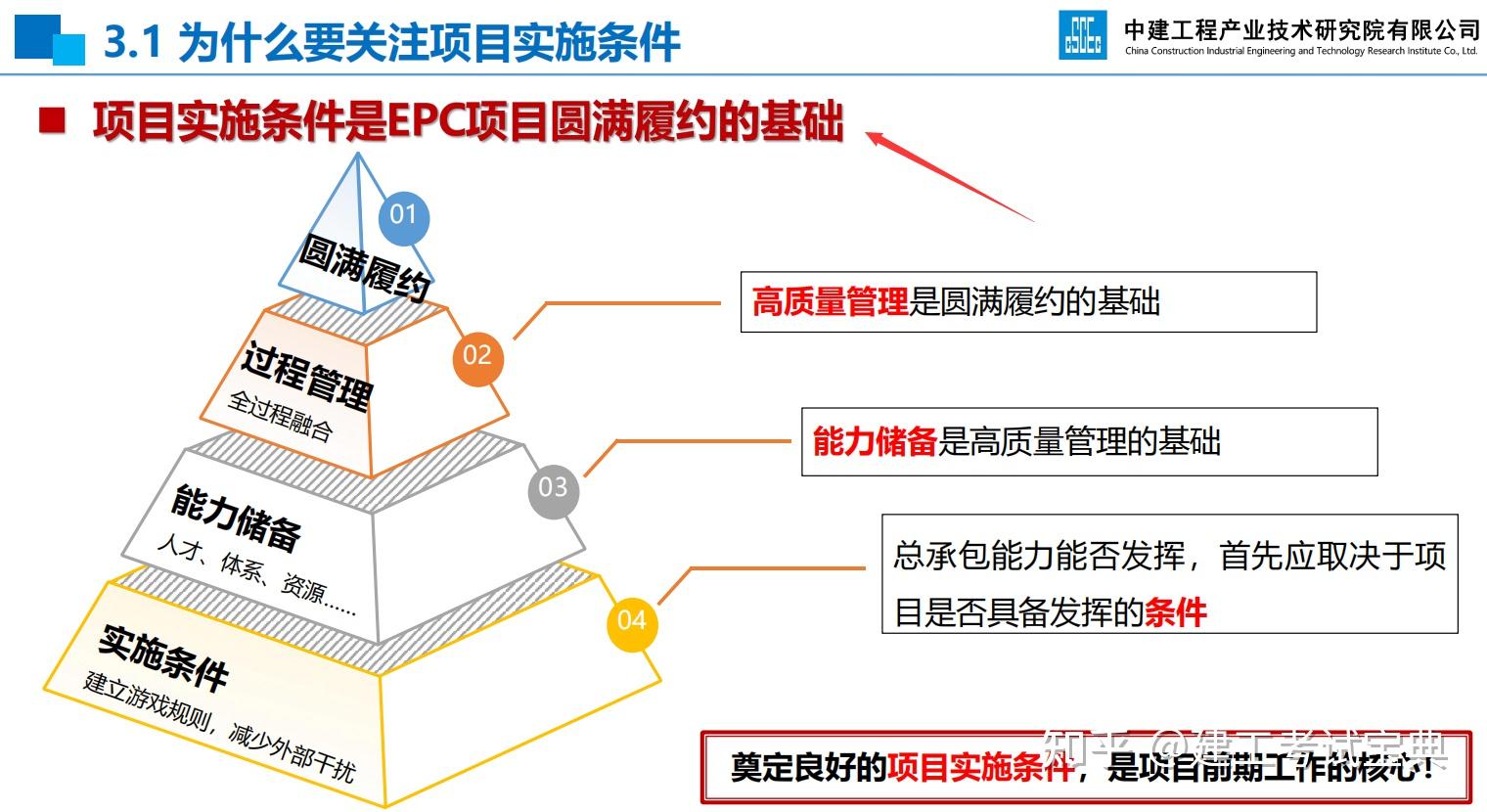 干货中建整理epc项目前期策划及设计管理全过程要点有利于公司提高