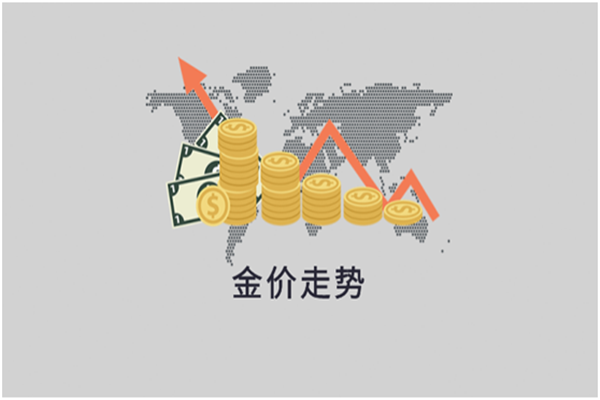 黄金金价实时查询app软件有哪些?十大金价实时查询app软件排名2022 - 知乎