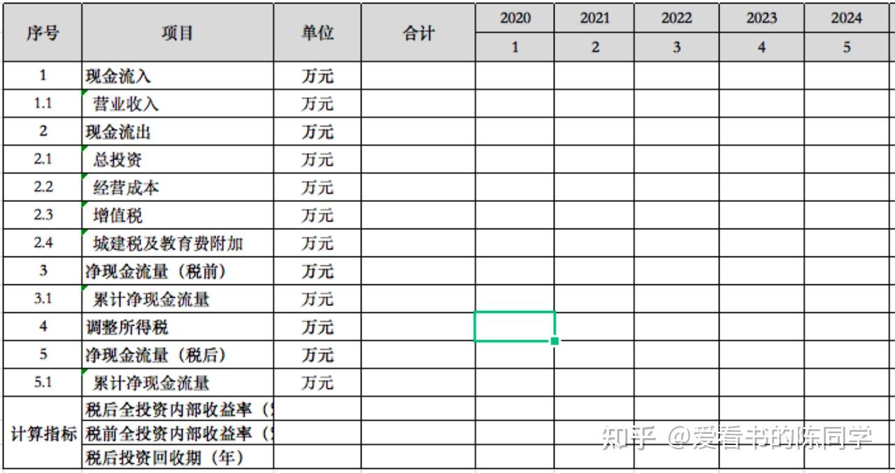 终章编制全投资现金流量表- 知乎
