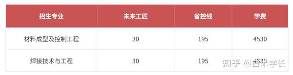 江西垃圾专科学校有哪些_江西十大垃圾专科学校_江西十大垃圾中专学院