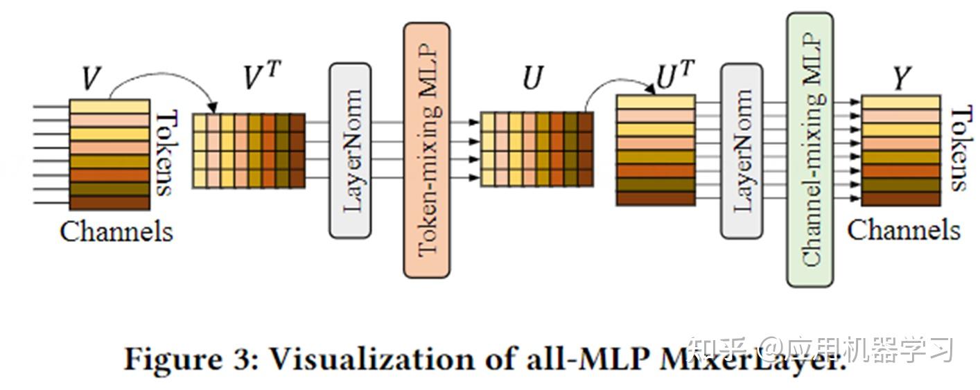 CIKM 2023 | 基于MLP的时空预测模型MLPST - 知乎