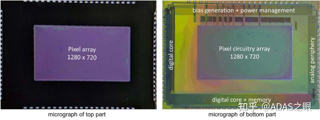 EVS相机|一文了解索尼EVS传感器原理、芯片架构 - 知乎