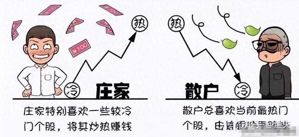 揭秘庄家坐庄的全过程（股民不懂别炒股） - 知乎