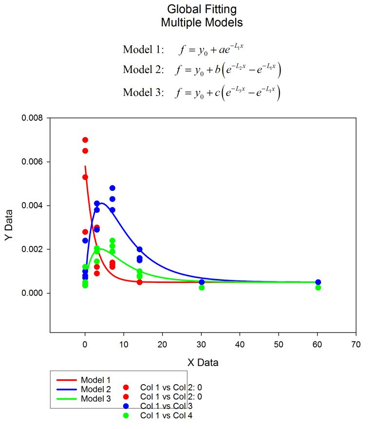 sigmaplot 15