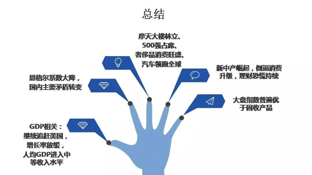 美国2017年的经济总量是多少_美国2017年体育画报(3)