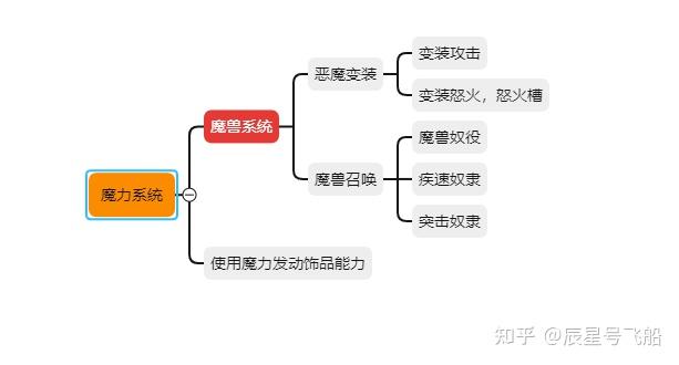 猎天使魔女系列(猎天使魔女打斗(猎天使魔女战斗分析)) 第6张 猎天使魔女系列(猎天使魔女打斗(猎天使魔女战斗分析)) 第6张