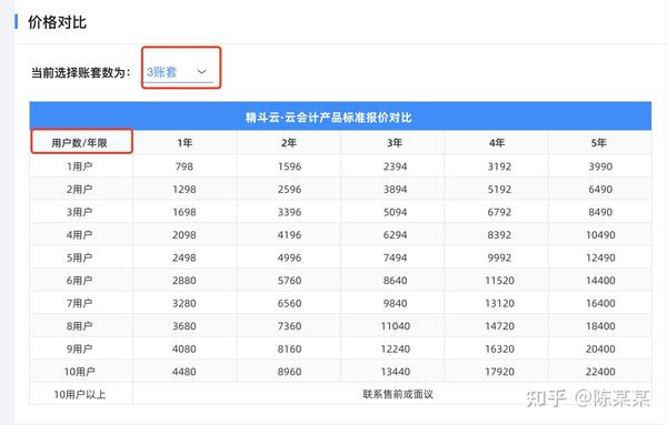 财务金蝶软件报价_金蝶财务软件_财务金蝶软件多少钱