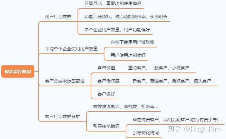 saas经营与评估指标