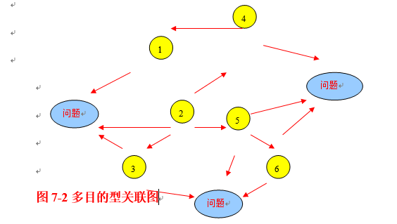 关联图的制作步骤图片