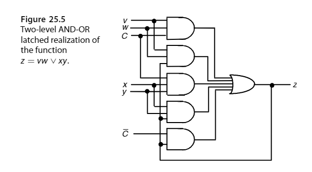 【硬件算法笔记25】高吞吐量算术设计（流水线设计与优化） - 知乎