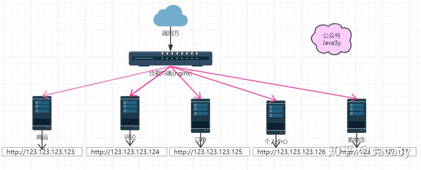 Spring-cloud通俗介绍及学习参考资料 Spring-cloud通俗介绍及学习参考资料