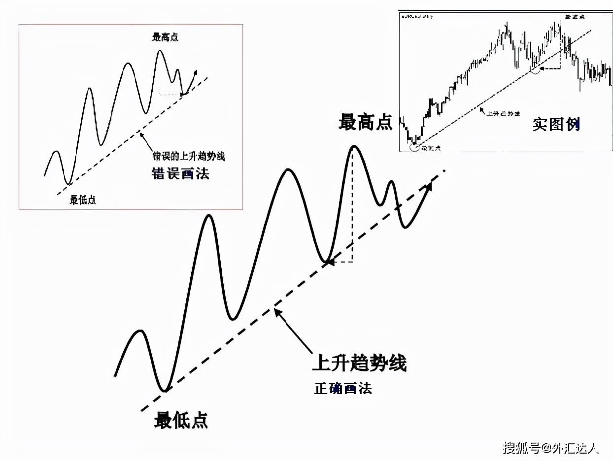 上升趋势与下跌趋势如何确定- 知乎