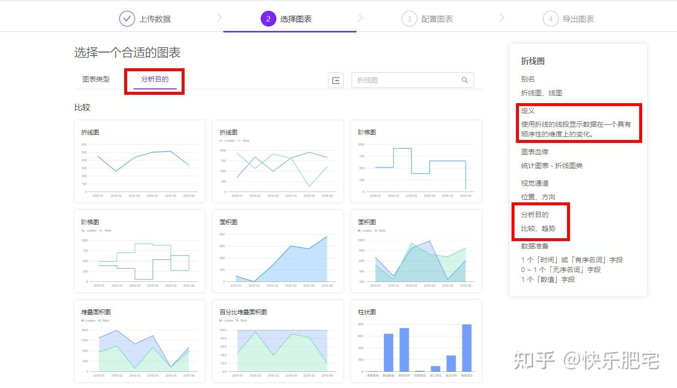 学术论文中的图表怎么制作?试试这8种图表制作工具,不会Excel也能做! - 知乎