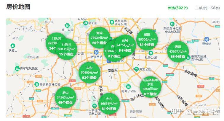 未来北京房价总体走势如何？ - 知乎