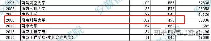 断档132分!多所985高校今年爆冷,早知道就报考了……插图30 断档132分!多所985高校今年爆冷,早知道就报考了……插图30