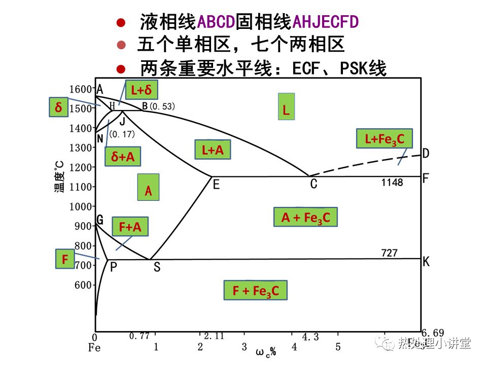 铁碳相图（收藏），这个PPT做的简单易懂 - 知乎